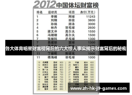 各大体育明星财富榜背后的六大惊人事实揭示财富背后的秘密
