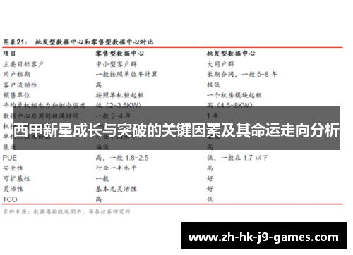 西甲新星成长与突破的关键因素及其命运走向分析 西甲新星成长与突破的关键因素及其命运走向分析