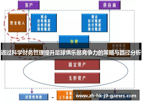 通过科学财务管理提升足球俱乐部竞争力的策略与路径分析 通过科学财务管理提升足球俱乐部竞争力的策略与路径分析