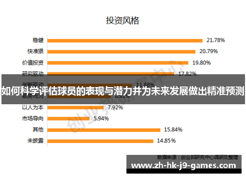 如何科学评估球员的表现与潜力并为未来发展做出精准预测 如何科学评估球员的表现与潜力并为未来发展做出精准预测