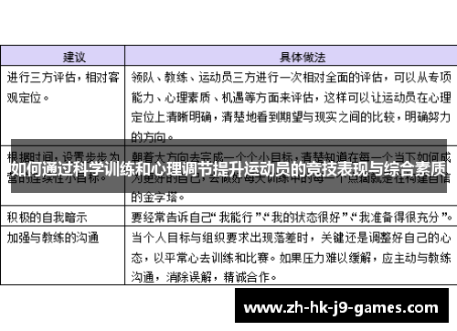 如何通过科学训练和心理调节提升运动员的竞技表现与综合素质