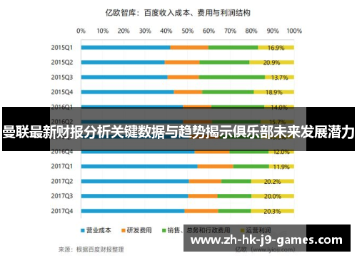 曼联最新财报分析关键数据与趋势揭示俱乐部未来发展潜力 曼联最新财报分析关键数据与趋势揭示俱乐部未来发展潜力