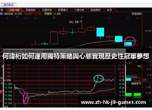 何瑋桁如何運用獨特策略與心態實現歷史性冠軍夢想 何瑋桁如何運用獨特策略與心態實現歷史性冠軍夢想