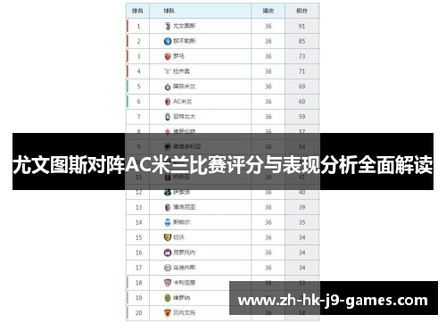 尤文图斯对阵AC米兰比赛评分与表现分析全面解读 尤文图斯对阵AC米兰比赛评分与表现分析全面解读
