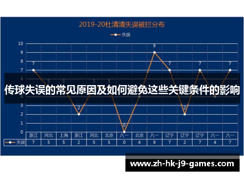 传球失误的常见原因及如何避免这些关键条件的影响 传球失误的常见原因及如何避免这些关键条件的影响