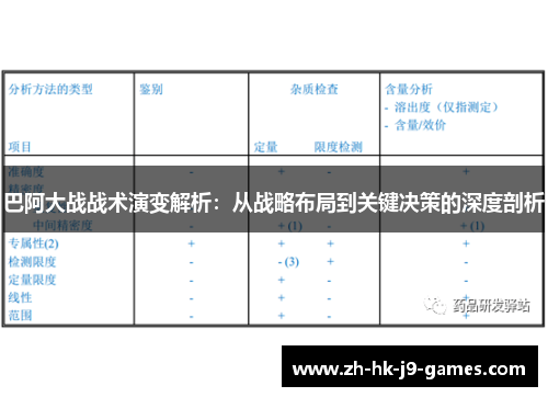 巴阿大战战术演变解析:从战略布局到关键决策的深度剖析 巴阿大战战术演变解析:从战略布局到关键决策的深度剖析