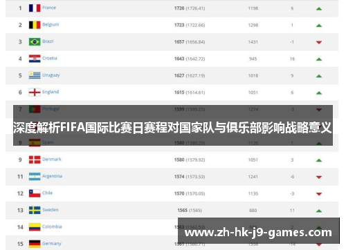 深度解析FIFA国际比赛日赛程对国家队与俱乐部影响战略意义