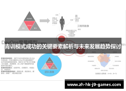 青训模式成功的关键要素解析与未来发展趋势探讨 青训模式成功的关键要素解析与未来发展趋势探讨